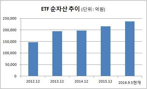 자료:에프엔가이드