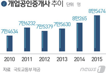 © News1 최진모 디자이너