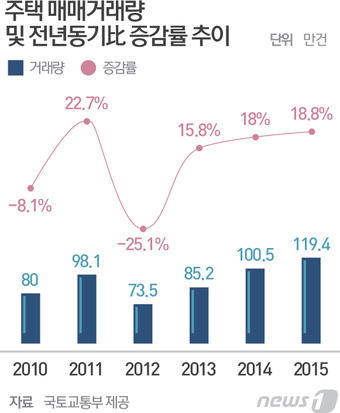 © News1 최진모 디자이너