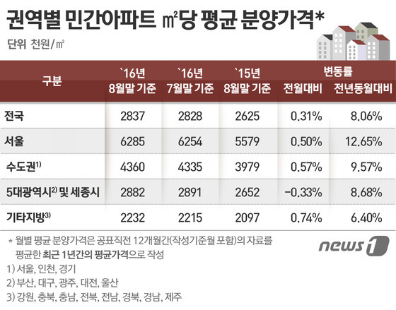 © News1 이은주 디자이너