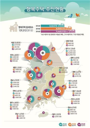 [국토교통부 제공]