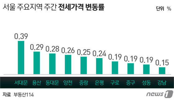 © News1 최진모 디자이너