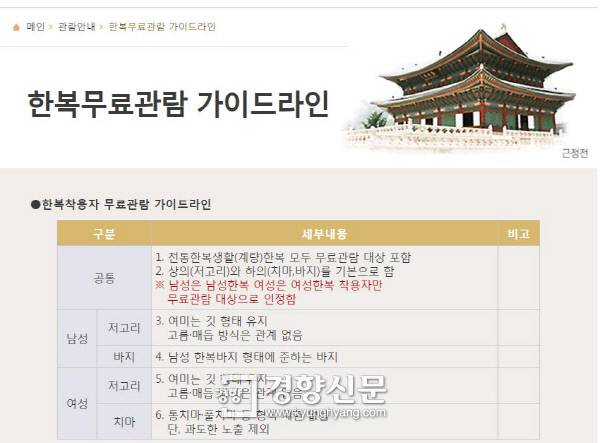 문화재청 경복궁 홈페이지의 한복무료관람 가이드라인에 붉은 글씨로 ‘남성은 남성한복 여성은 여성한복 착용자만 무료관람 대상으로 인정함’이라고 쓰여있다. 문화재청 경복궁 공식 홈페이지