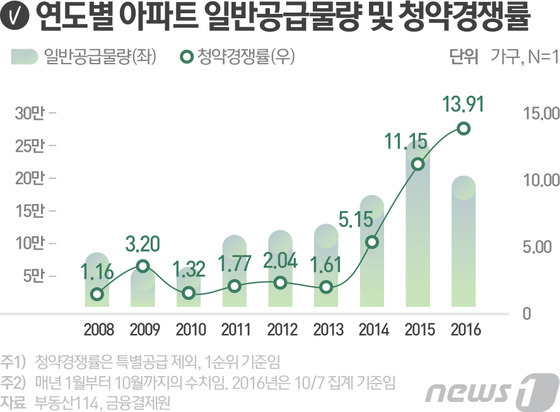 © News1 최진모 디자이너