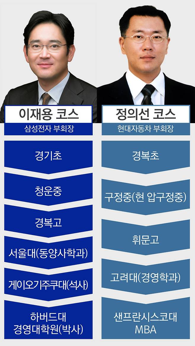 [그래픽=양리혜 기자]