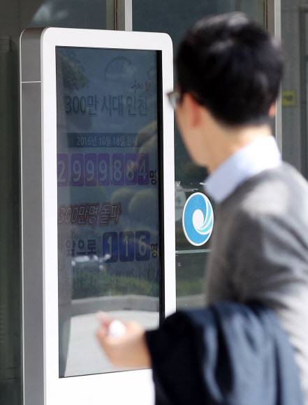 인천시 인구가 300만명 돌파를 눈앞에 둔 18일 한 시민이 남동구 인천시청사 앞에 설치된 게시판에서 인구 현황을 살펴보고 있다.연합뉴스 인천시 인구가 300만명 돌파를 눈앞에 둔 18일 한 시민이 남동구 인천시청사 앞에 설치된 게시판에서 인구 현황을 살펴보고 있다.연합뉴스