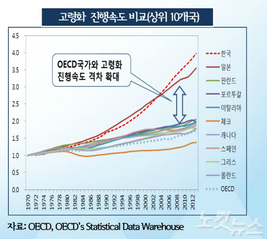 (사진=보건복지부 제공)