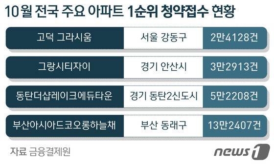 © News1 방은영 디자이너