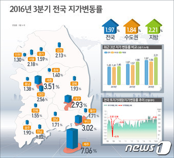 국토교통부 제공© News1