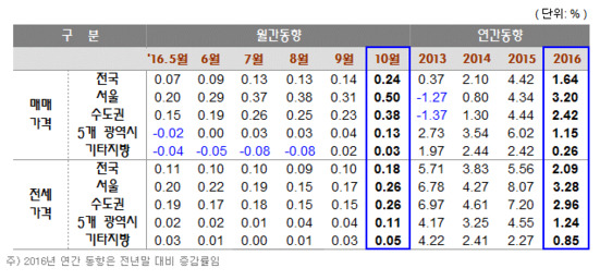 자료=KB국민은행 제공