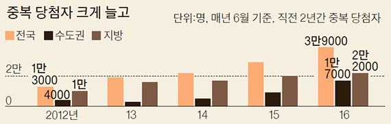 자료:국토교통부