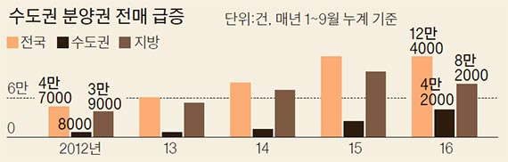 자료:국토교통부