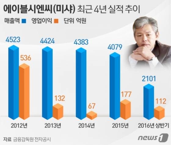 © News1 이은주 디자이너