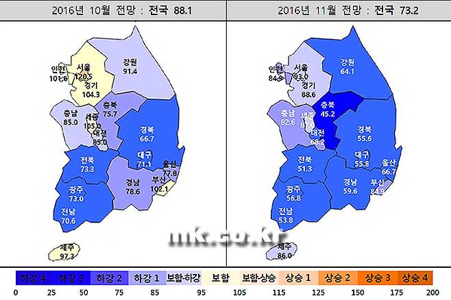 [2016년 11월 주택사업경기실사지수(HBSI) 동향. 자료 주택산업연구원]