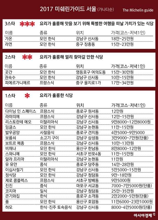 그래픽=이경희 디자이너