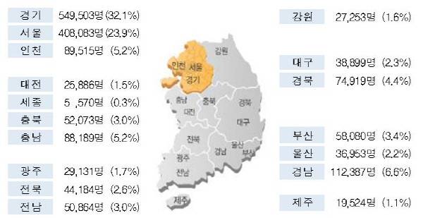 국내 거주 외국인 주민 지역별 현황|행정자치부 제공