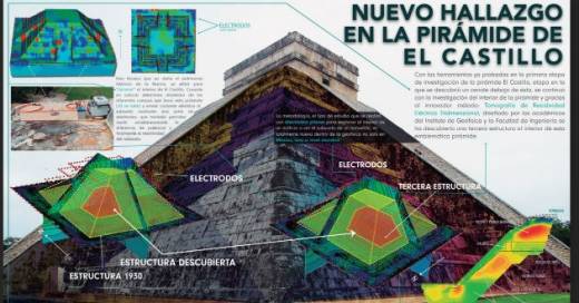쿠쿨칸 피라미드는 삼중구조로 밝혀졌다. - ⓒ 아즈테카 노티시아스(azteca noticias)