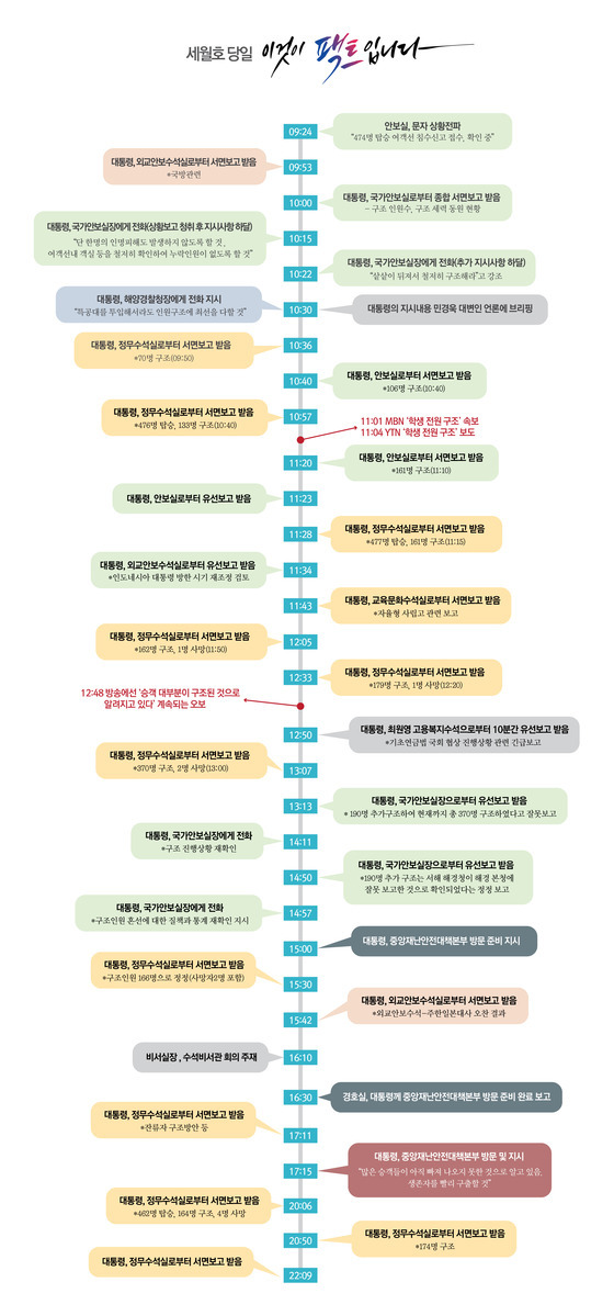 (청와대 홈페이지). © News1