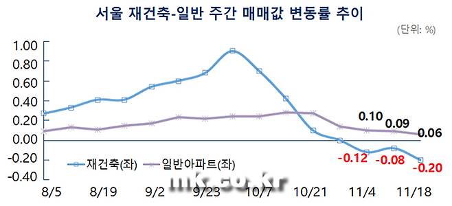 자료 부동산114