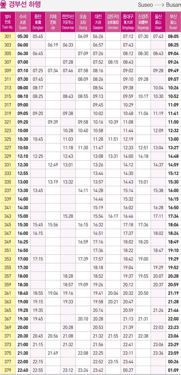 SRT 시간표(경부선 하행)