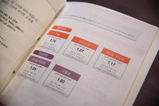 건강검진을 받은 뒤 ‘정상’ 판정을 받아도 의학적으로 큰 질환이 없다는 뜻이지 절대적인 것은 아니므로 맹신하다간 큰 코 다칠 수 있다. 강남세브란스병원 제공