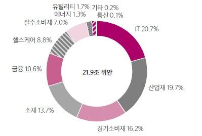 [삼성증권 제공=연합뉴스]