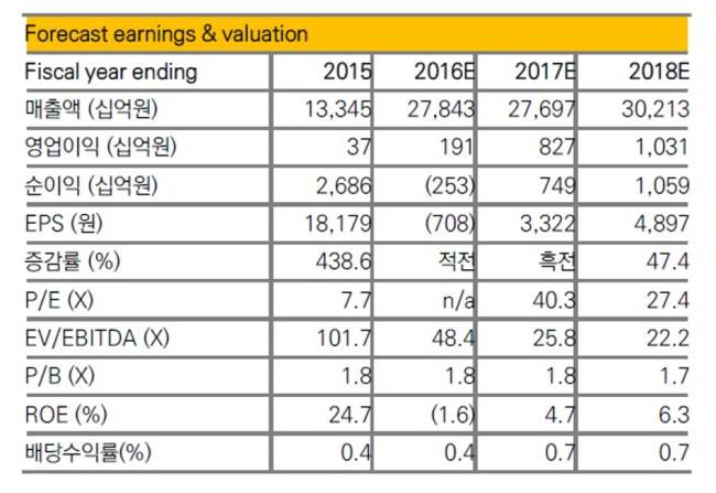 [사진=KB투자증권 보고서 표]