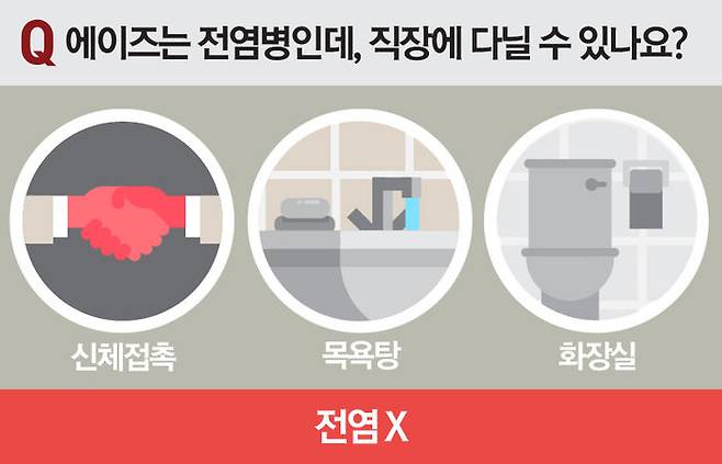 에이즈는 전염병인데 직장에 다닐 수 있나요?
