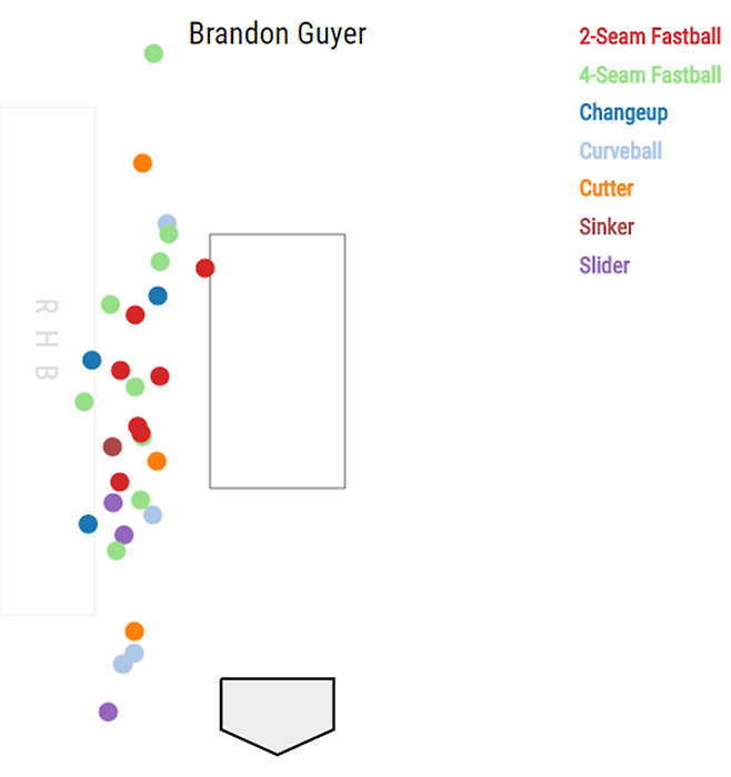 ▲ 가이어가 맞은 31개의 공 ⓒ 베이스볼서번트 캡처