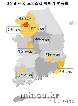 자료 부동산 114