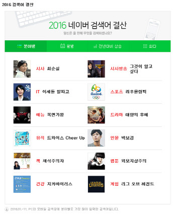네이버제공
