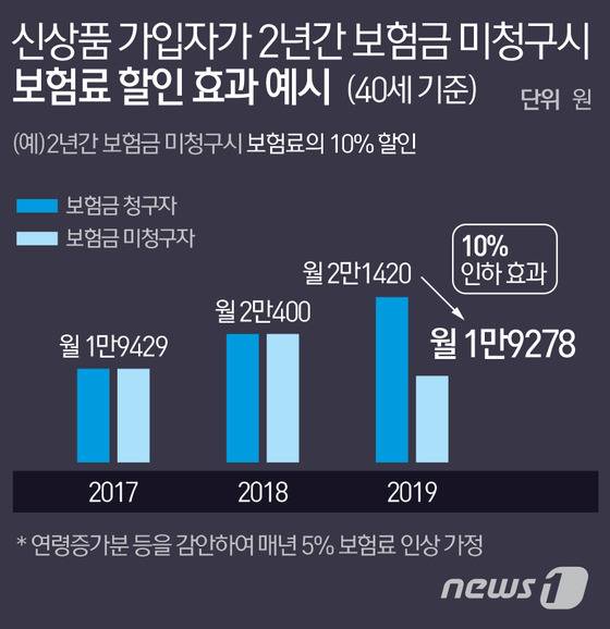 © News1 최진모 디자이너