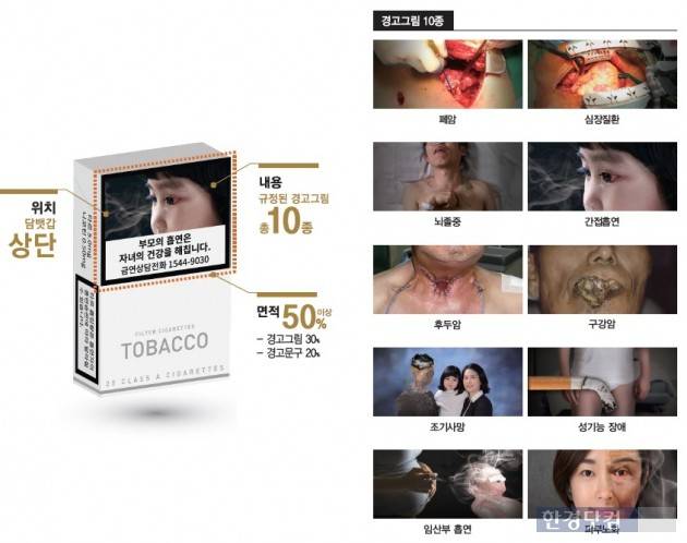 23일부터 담뱃갑에 들어가는 그림 10종. (자료 = 국가금연지원센터)