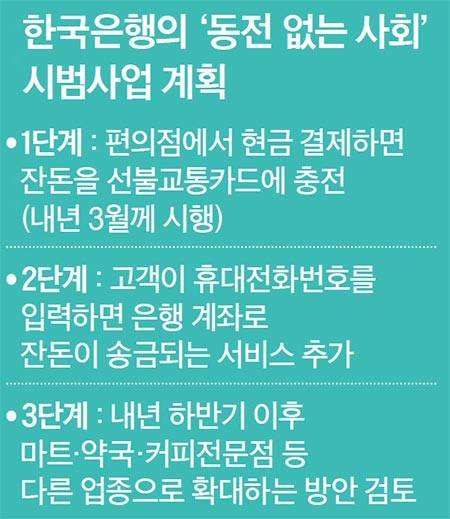 자료: 한국은행
