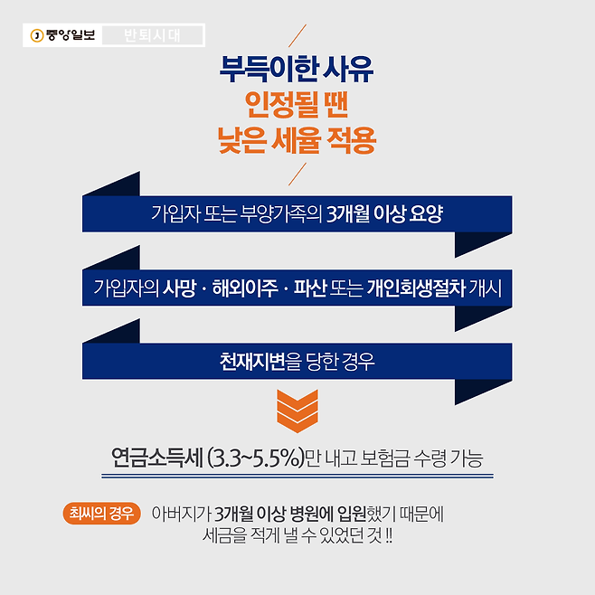 부득이한 사유 인정될 땐 낮은 세율 적용  최씨가 낮은 세율을 적용받은 건 세법상 부득이한 사유가 인정됐기 때문입니다. ▶가입자 또는 부양가족의 3개월 이상 요양 ▶가입자의 사망ㆍ해외이주ㆍ파산 또는 개인회생절차 개시 ▶천재지변을 당한 경우엔 연금 소득세(3.3~5.5%)만 내고 보험금을 찾을 수 있습니다. 최씨의 경우 아버지가 3개월 이상 병원에 입원했기 때문에 세금을 적게 낼 수 있었습니다.