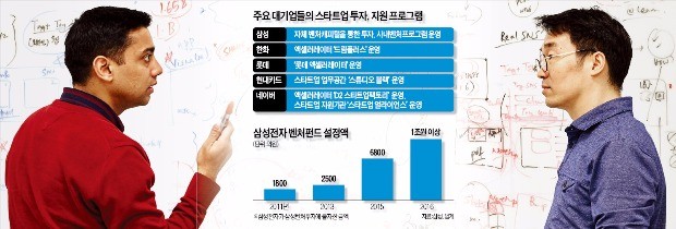경기도 수원 ‘삼성 디지털 시티’ 내 사내벤처들을 위한 공간인 ‘C스페이스’에서 직원들이 토론하고 있다. 삼성전자 제공