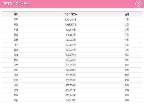 (사진='대한민국 출산지도' 홈페이지 화면 캡처)