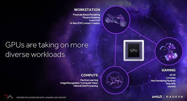 AMD 베가 아키텍처의 이용범위