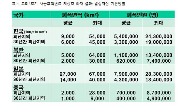 ⓒ 강정민 미 NRDC 선임연구위원