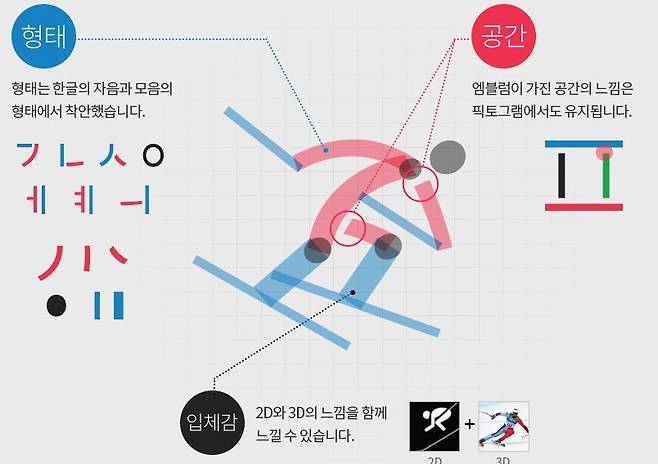 평창 겨울올림픽 픽토그램의 의미 [사진 2018 평창 겨울올림픽 조직위원회]