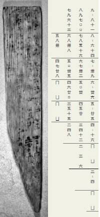 구구단 목간의 글자배열을 다시 재정리한 것.|정훈진 한국문화재재단 조사연구팀장 제공