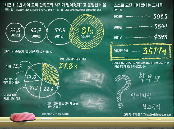 조선DB