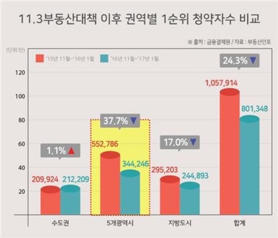 (제공=부동산인포)© News1