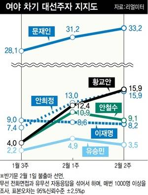 * 누르면 확대됩니다.