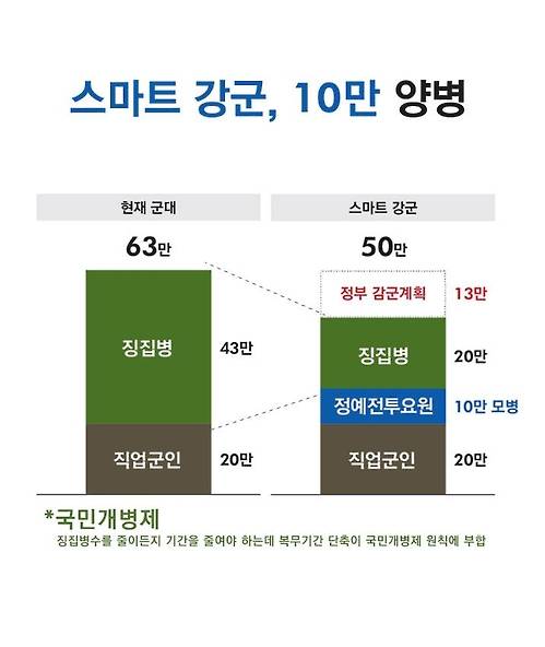 [이재명 캠프 제공]