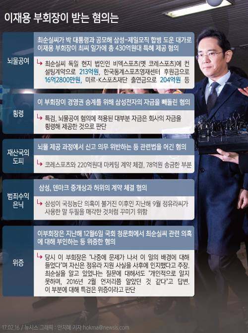 【서울=뉴시스】안지혜 기자 = 이재용(49) 삼성전자 부회장이 16일 두번째 구속 전 피의자심문(영장실질심사)에 출석했다.&nbsp;  &nbsp;hokma@newsis.com <div style="color: rgb(51, 51, 51); font-family: 맑은고딕, "Malgun Gothic", 돋움, dotum, sans-serif; font-size: 17px; letter-spacing: -0.5px;">