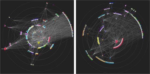 ‘문재인 트위터 관계망’(왼쪽)이 문 전 대표 본인을 포함해 여러 명의 확산자를 통해 게시글이 퍼지는 ‘부채꼴 확산형’인 반면 ‘이재명 관계망’은 이 시장 본인이 강력한 확산자 역할을 해서 글이 퍼지는 ‘중앙집중형’으로 나타났다.
