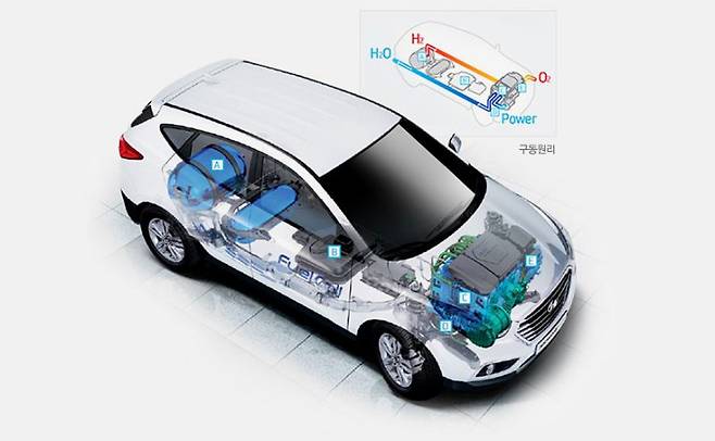 연료전지차 구조 (이미지 : 현대차)