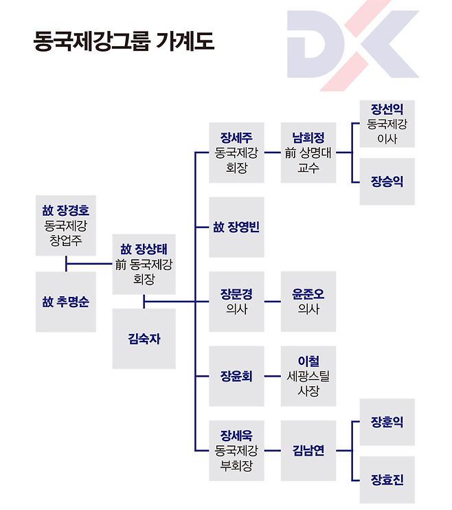 ⓒ 시사저널 미술팀