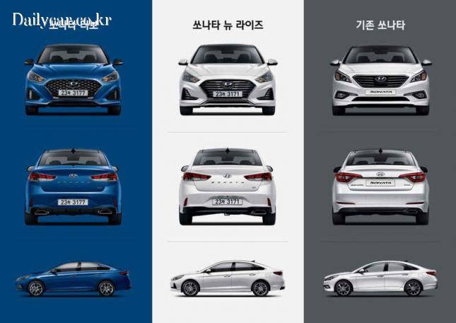 현대차 쏘나타 뉴 라이즈, 기존 쏘나타 비교